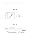 FLUORESCENT MOLECULE AND METHOD FOR DETECTING TARGET NUCLEIC ACID diagram and image