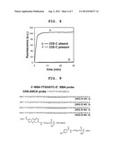 FLUORESCENT MOLECULE AND METHOD FOR DETECTING TARGET NUCLEIC ACID diagram and image