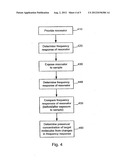 BIOSENSOR UTILIZING A RESONATOR HAVING A FUNCTIONALIZED SURFACE diagram and image