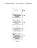 BIOSENSOR UTILIZING A RESONATOR HAVING A FUNCTIONALIZED SURFACE diagram and image