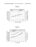 METHOD FOR CRYSTALLIZING THIN FILM, METHOD FOR MANUFACTURING THIN FILM     SEMICONDUCTOR DEVICE, METHOD FOR MANUFACTURING ELECTRONIC APPARATUS, AND     METHOD FOR MANUFACTURING DISPLAY DEVICE diagram and image