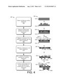 SINGLE LAYER BGA SUBSTRATE PROCESS diagram and image