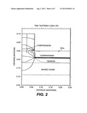 HIGH PERFORMANCE STRESS-ENHANCED MOSFETS USING SI:C AND SIGE EPITAXIAL     SOURCE/DRAIN AND METHOD OF MANUFACTURE diagram and image