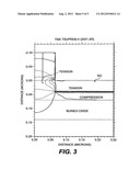 HIGH PERFORMANCE STRESS-ENHANCED MOSFETS USING SI:C AND SIGE EPITAXIAL     SOURCE/DRAIN AND METHOD OF MANUFACTURE diagram and image