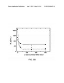 Systems and Methods for Susceptor Assisted Microwave Annealing diagram and image