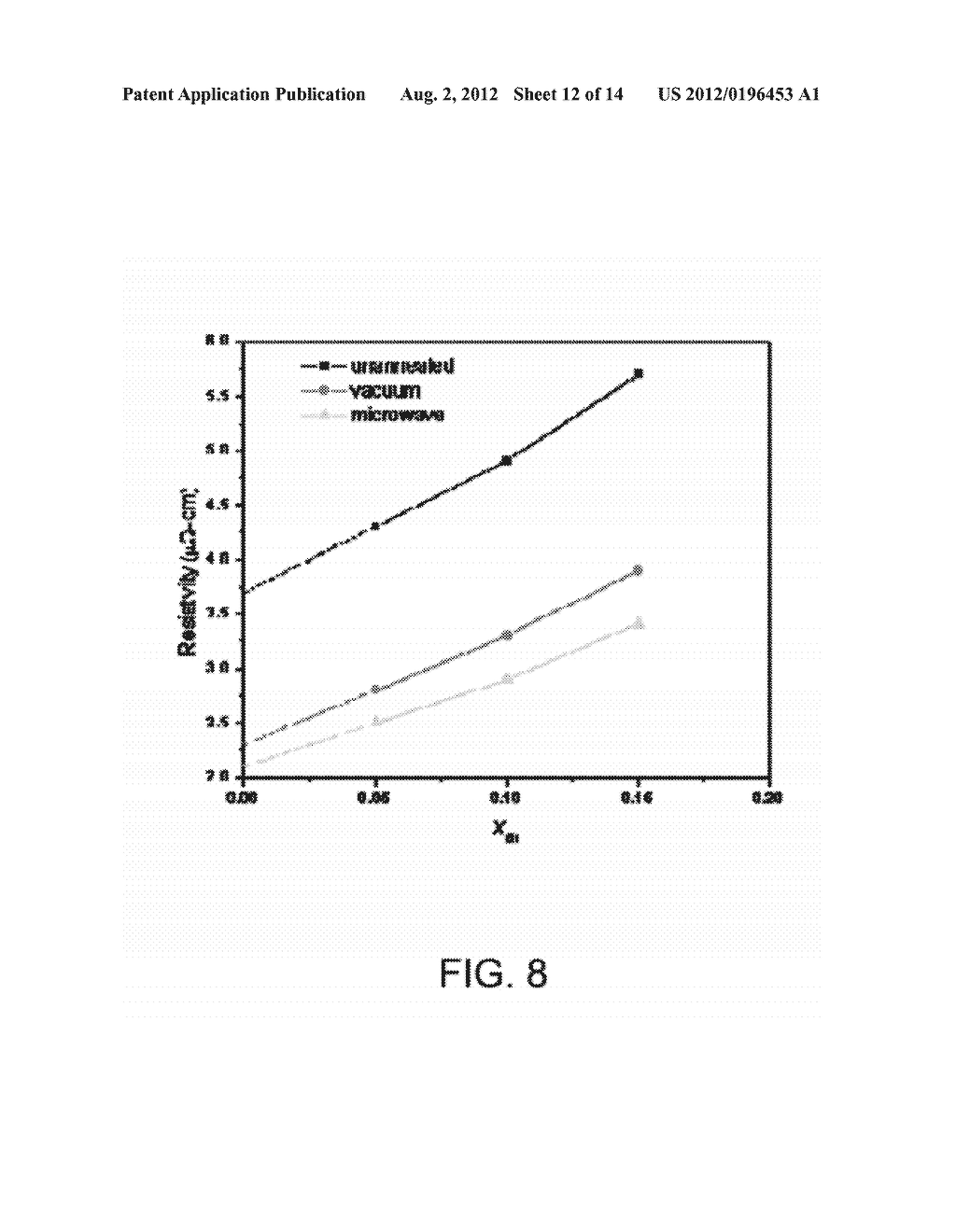 Systems and Methods for Susceptor Assisted Microwave Annealing - diagram, schematic, and image 13