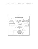 COMMUNICATION DEVICE diagram and image