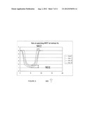 High Dynamic Range Time-Varying Integrated Receiver for Elimination of     Off-Chip Filters diagram and image