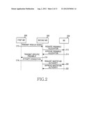 METHOD AND APPARATUS FOR SUPPORTING MOBILE STATION DISCONNECTED FROM A     BASE STATION IN WIRELESS COMMUNICATION SYSTEM diagram and image