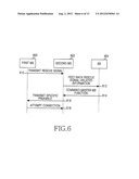 METHOD AND APPARATUS FOR SUPPORTING MOBILE STATION DISCONNECTED FROM A     BASE STATION IN WIRELESS COMMUNICATION SYSTEM diagram and image