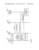 Subscriber Identity Module Provisioning diagram and image