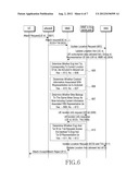 AREA-BASED ACCESS CONTROL METHOD FOR TERMINALS WHICH CARRY OUT M2M     COMMUNICATIONS IN A WIRELESS COMMUNICATION SYSTEM diagram and image