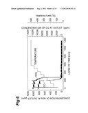 OXIDATION CATALYST, REDUCTION CATALYST, AND CATALYST FOR PURGING EXHAUST     GAS diagram and image