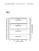 OXIDATION CATALYST, REDUCTION CATALYST, AND CATALYST FOR PURGING EXHAUST     GAS diagram and image