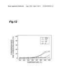 OXIDATION CATALYST, REDUCTION CATALYST, AND CATALYST FOR PURGING EXHAUST     GAS diagram and image