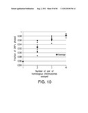 NON-INVASIVE DETERMINATION OF FETAL INHERITANCE OF PARENTAL HAPLOTYPES AT     THE GENOME-WIDE SCALE diagram and image