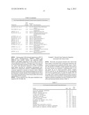 DIAGNOSIS OF IN SITU AND INVASIVE BREAST CANCER diagram and image