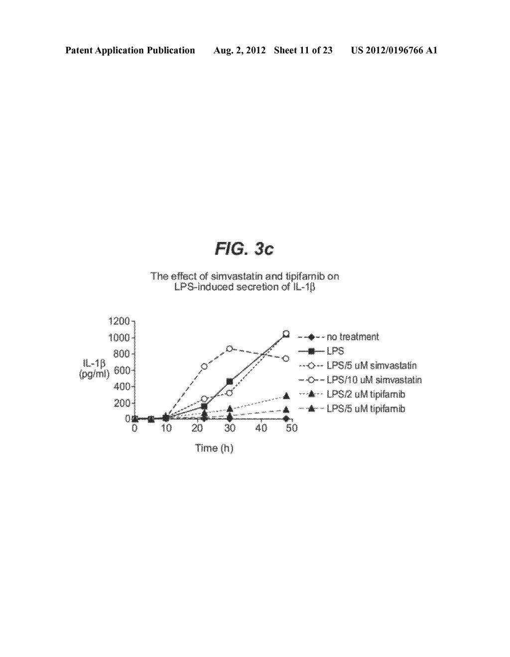 Therapeutic Use of Farnesyltransferase Inhibitors and Methods of     Monitoring the Efficacy Thereof - diagram, schematic, and image 12