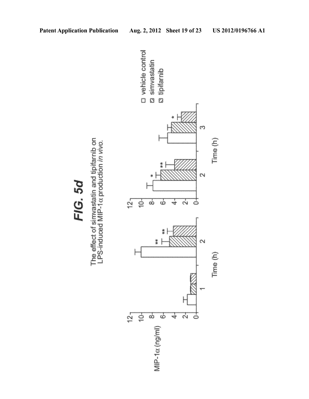 Therapeutic Use of Farnesyltransferase Inhibitors and Methods of     Monitoring the Efficacy Thereof - diagram, schematic, and image 20