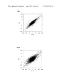 METHOD FOR PREPARING aRNA AND METHOD FOR ANALYSIS OF GENE EXPRESSION diagram and image