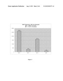 HIGH SPEED, HIGH FIDELITY, HIGH SENSITIVITY NUCLEIC ACID DETECTION diagram and image