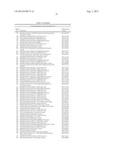 Methods For Monitoring Multiple Gene Expression diagram and image