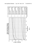 Oil Field Treatment Fluids diagram and image