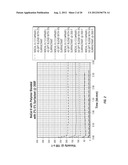 Oil Field Treatment Fluids diagram and image