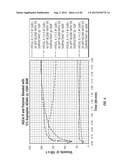 Oil Field Treatment Fluids diagram and image