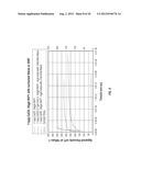 Oil Field Treatment Fluids diagram and image