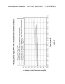 Oil Field Treatment Fluids diagram and image