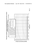 Oil Field Treatment Fluids diagram and image