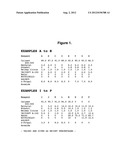 LOW VOC COMPOSITION FOR RELEASING ADHERENT DEPOSITS FROM A NONPOROUS     SURFACE diagram and image