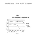 BIOMARKERS FOR IAP INHIBITOR COMPOUNDS diagram and image