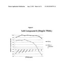 BIOMARKERS FOR IAP INHIBITOR COMPOUNDS diagram and image