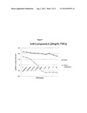 BIOMARKERS FOR IAP INHIBITOR COMPOUNDS diagram and image