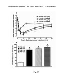 NOVEL EXENDIN VARIANT AND CONJUGATE THEREOF diagram and image