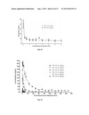 NOVEL EXENDIN VARIANT AND CONJUGATE THEREOF diagram and image