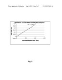 STABLE NON-AQUEOUS LIQUID PHARMACEUTICAL COMPOSITIONS COMPRISING AN     INSULIN diagram and image