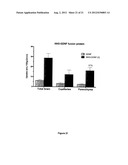 FUSION PROTEINS FOR DELIVERY OF GDNF AND BDNF TO THE CENTRAL NERVOUS     SYSTEM diagram and image