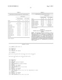 GLUCAGON ANALOGS EXHIBITING PHYSIOLOGICAL SOLUBILITY AND STABILITY diagram and image