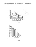 PHARMACEUTICAL COMPOSITION, METHODS FOR TREATING AND USES THEREOF diagram and image