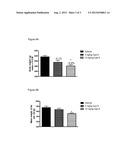 PHARMACEUTICAL COMPOSITION, METHODS FOR TREATING AND USES THEREOF diagram and image