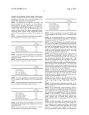 PHARMACEUTICAL COMPOSITION, METHODS FOR TREATING AND USES THEREOF diagram and image