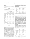 PHARMACEUTICAL COMPOSITION, METHODS FOR TREATING AND USES THEREOF diagram and image