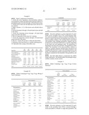 PHARMACEUTICAL COMPOSITION, METHODS FOR TREATING AND USES THEREOF diagram and image