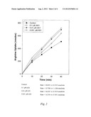 METHOD FOR ENHANCING NUTRIENT ABSORPTION WITH ASTRAGALOSIDES diagram and image