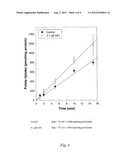 METHOD FOR ENHANCING NUTRIENT ABSORPTION WITH ASTRAGALOSIDES diagram and image