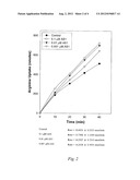 METHOD FOR ENHANCING NUTRIENT ABSORPTION WITH ASTRAGALOSIDES diagram and image