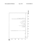 METHOD FOR PREPARING POLYPHENOL EXTRACTS FROM SPINACH LEAVES diagram and image